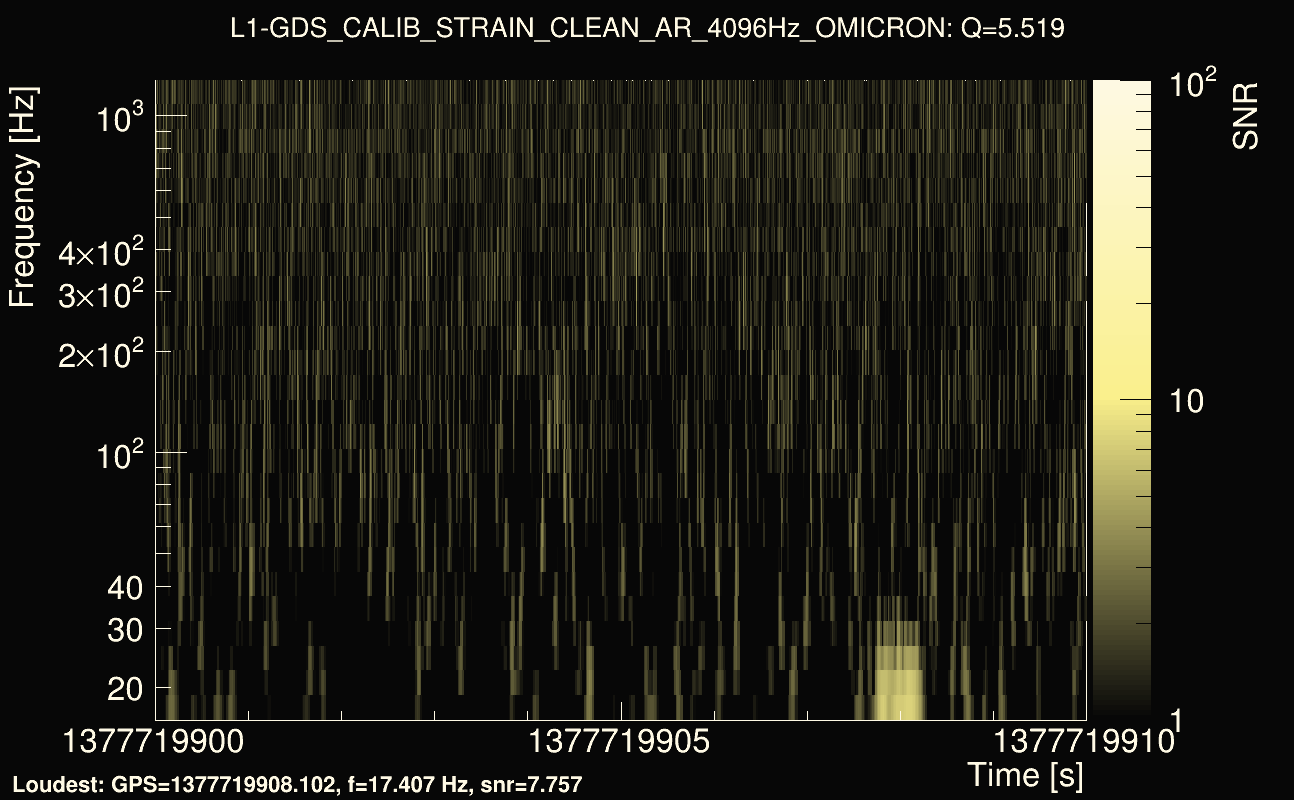 Omicron map Q0, det1, 1377719905