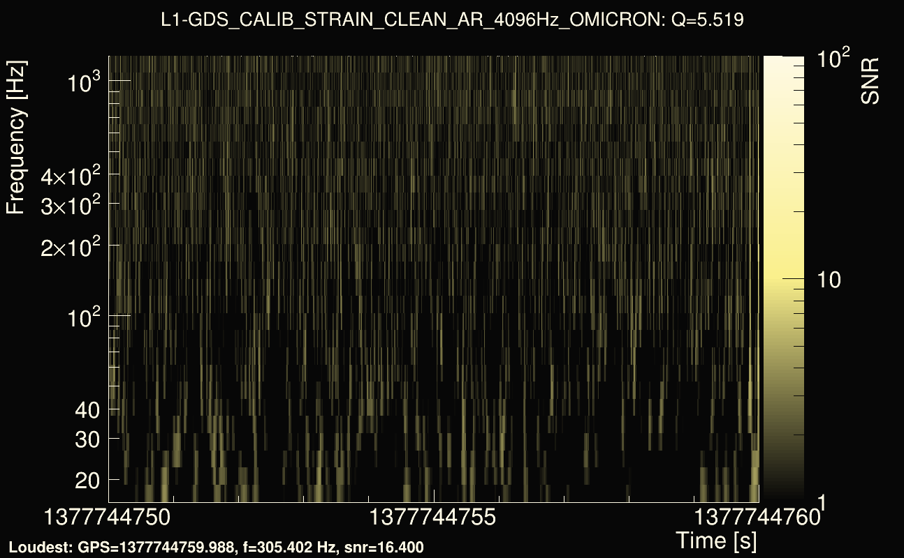 Omicron map Q0, det1, 1377744755
