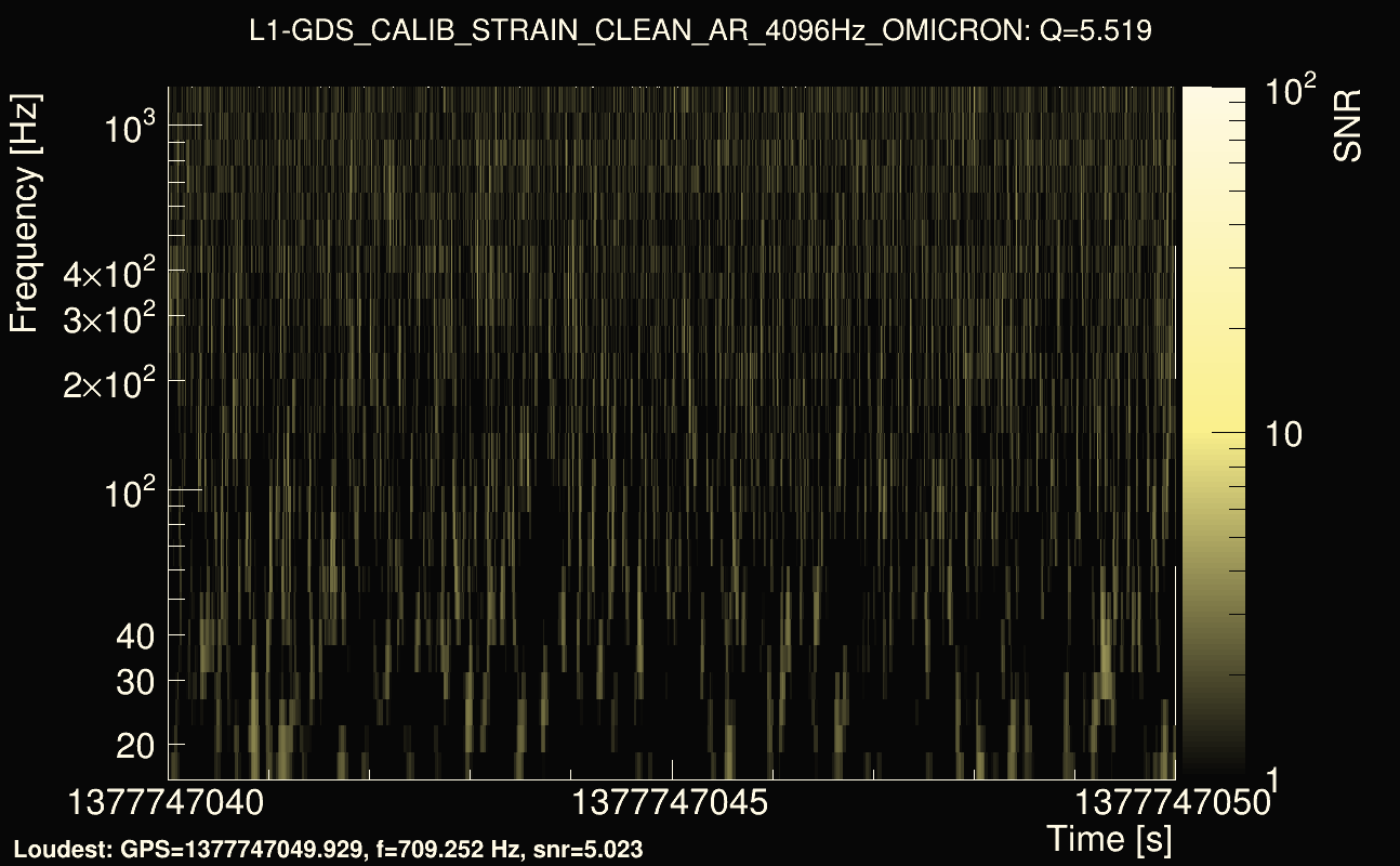 Omicron map Q0, det1, 1377747045