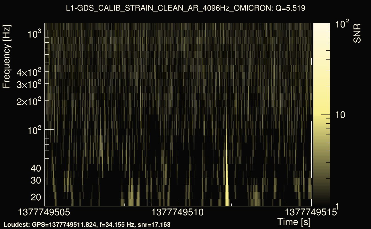 Omicron map Q0, det1, 1377749510