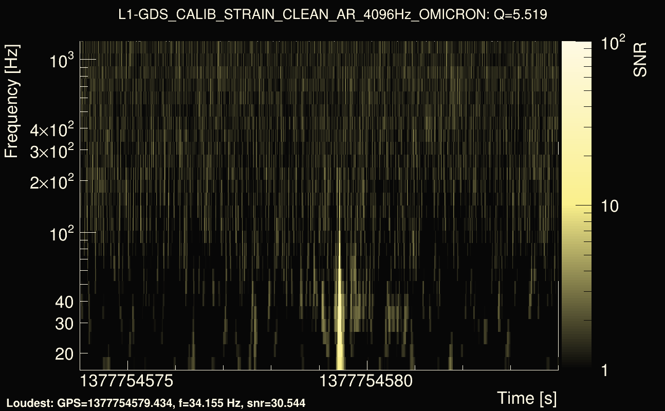 Omicron map Q0, det1, 1377754579