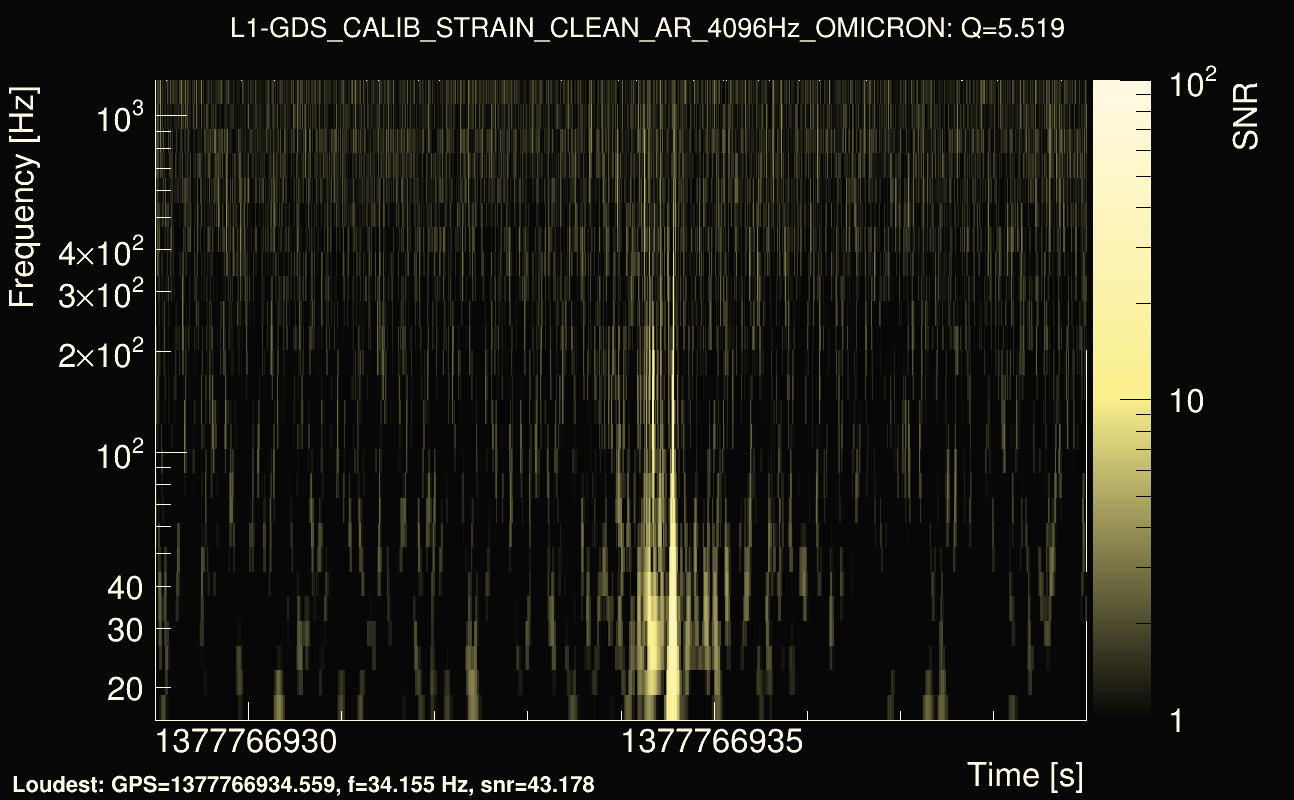Omicron map Q0, det1, 1377766934