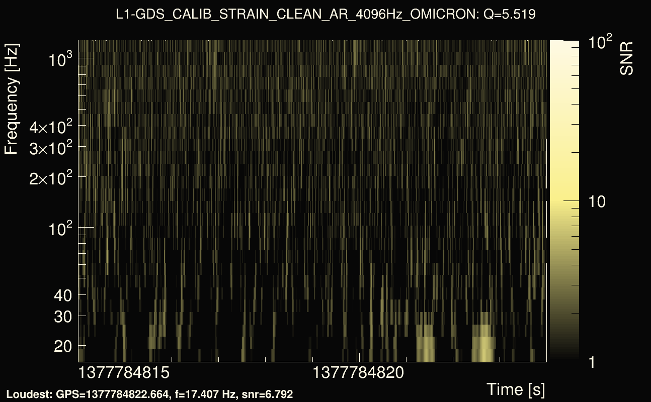 Omicron map Q0, det1, 1377784819