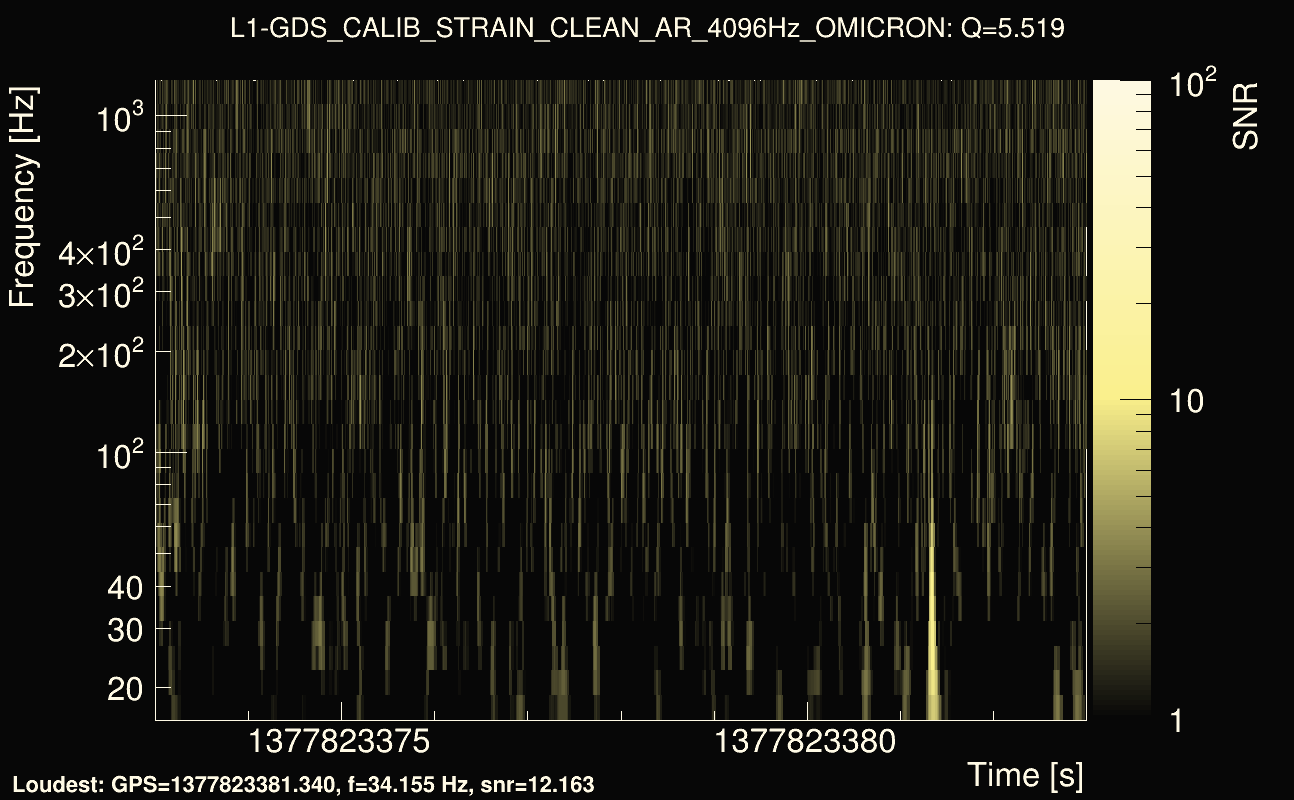 Omicron map Q0, det1, 1377823378