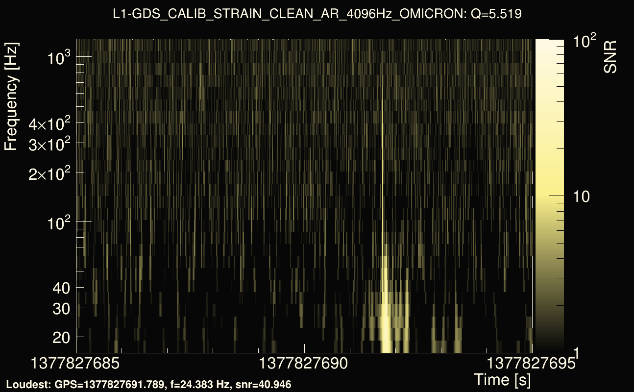 Omicron map Q0, det1, 1377827690