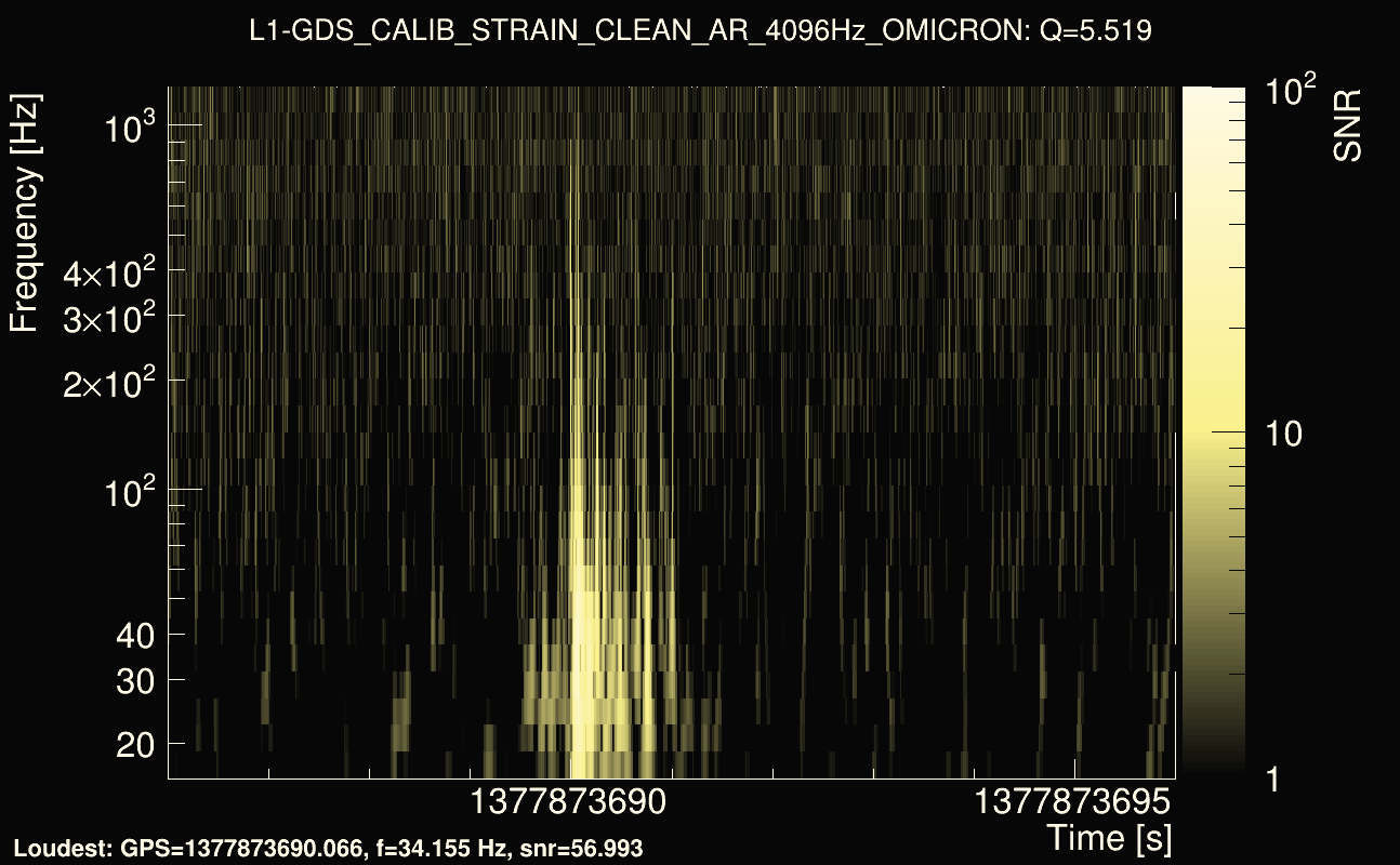 Omicron map Q0, det1, 1377873691