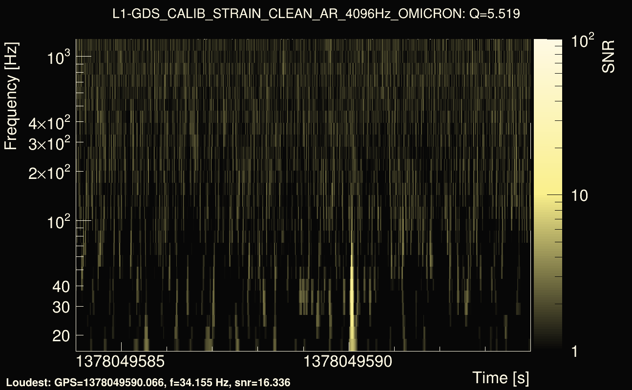 Omicron map Q0, det1, 1378049589