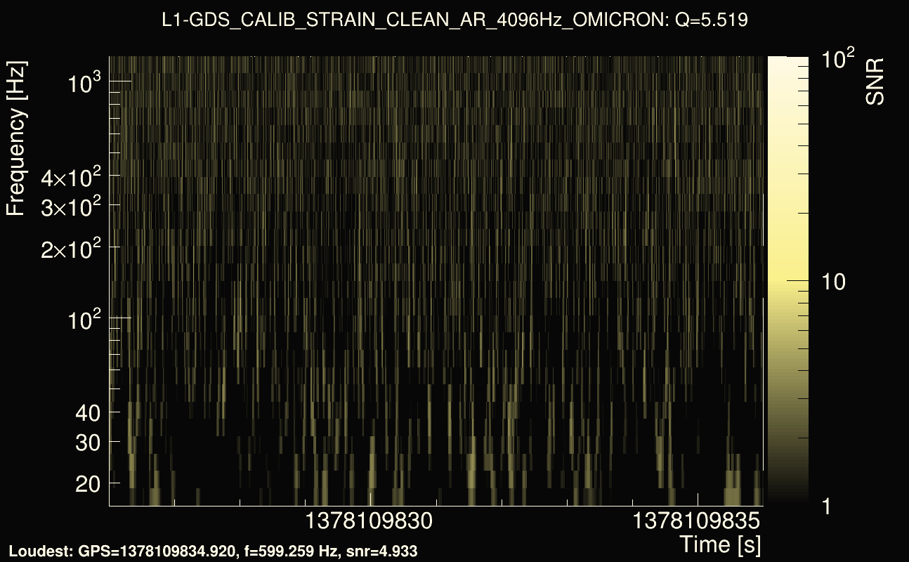 Omicron map Q0, det1, 1378109831