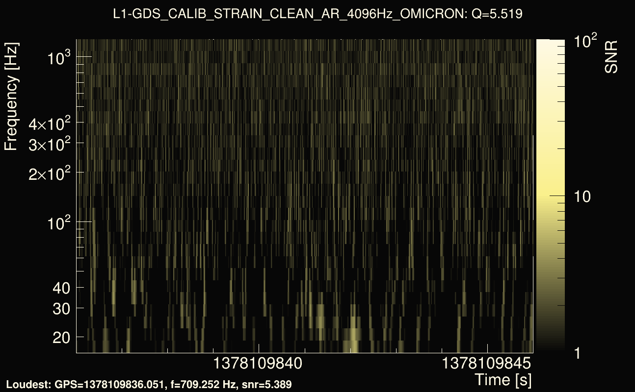 Omicron map Q0, det1, 1378109841