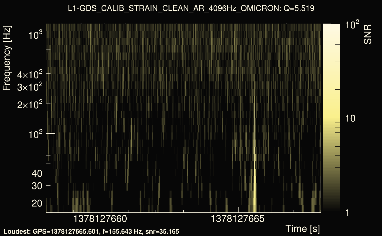 Omicron map Q0, det1, 1378127663