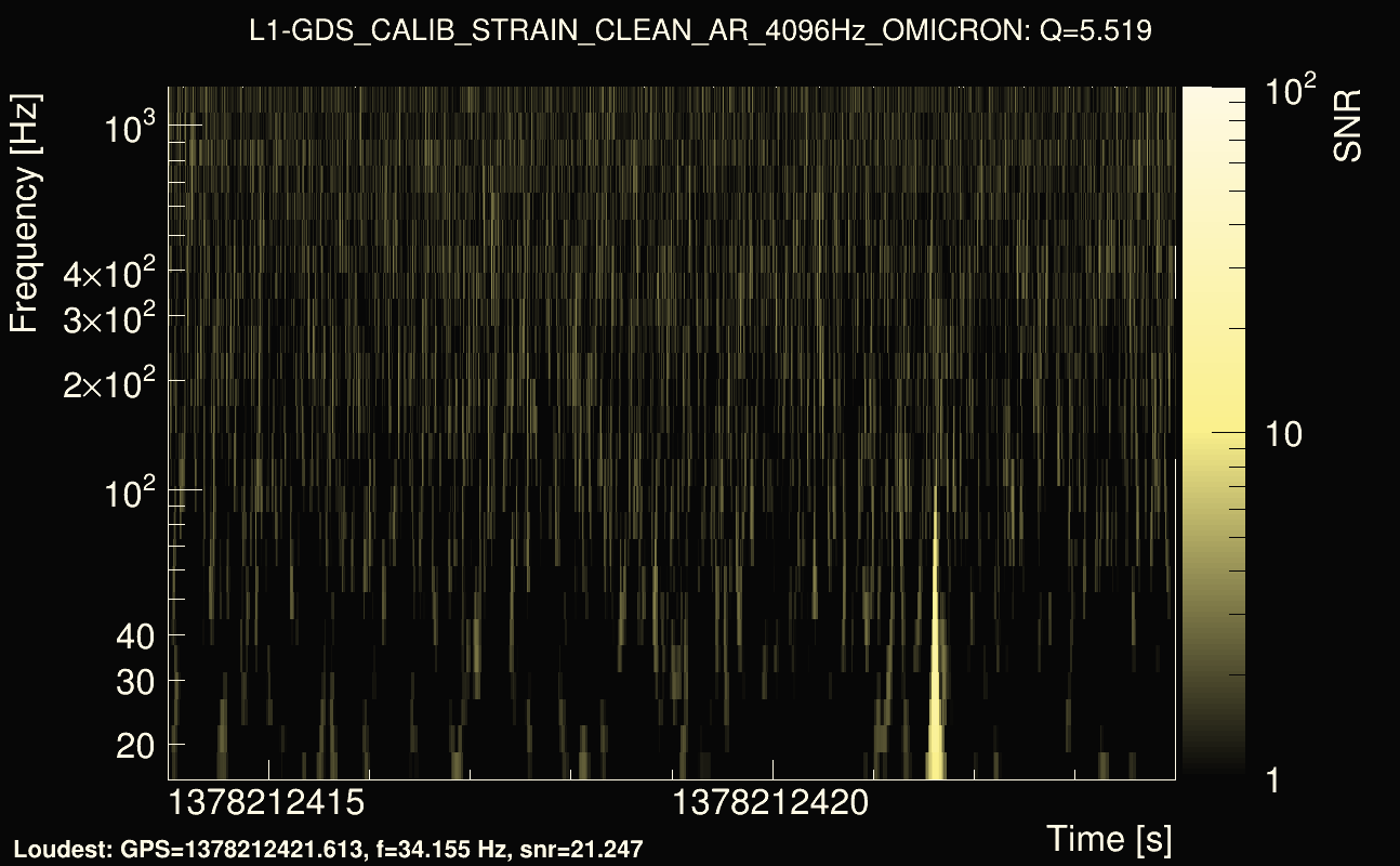 Omicron map Q0, det1, 1378212419