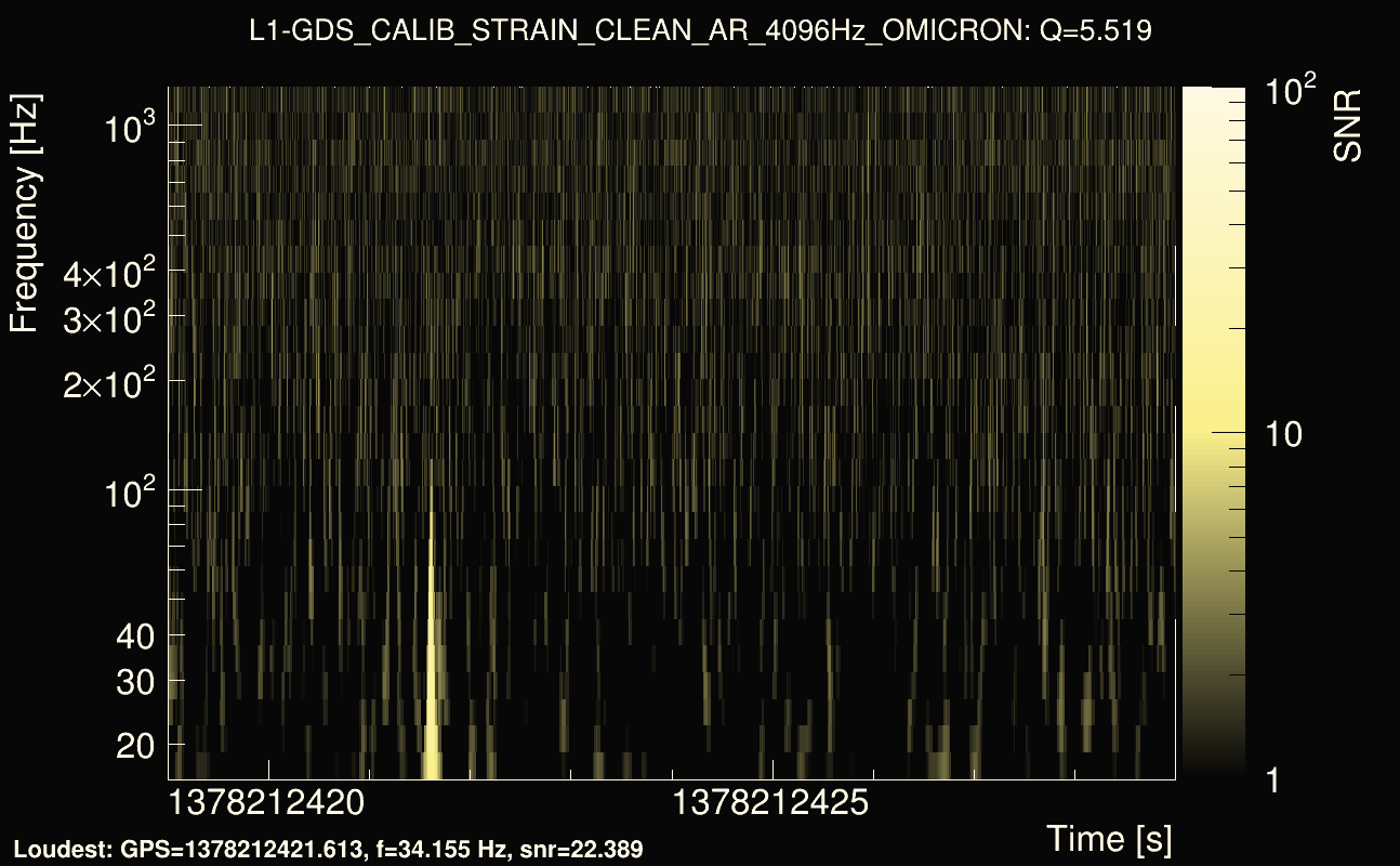 Omicron map Q0, det1, 1378212424