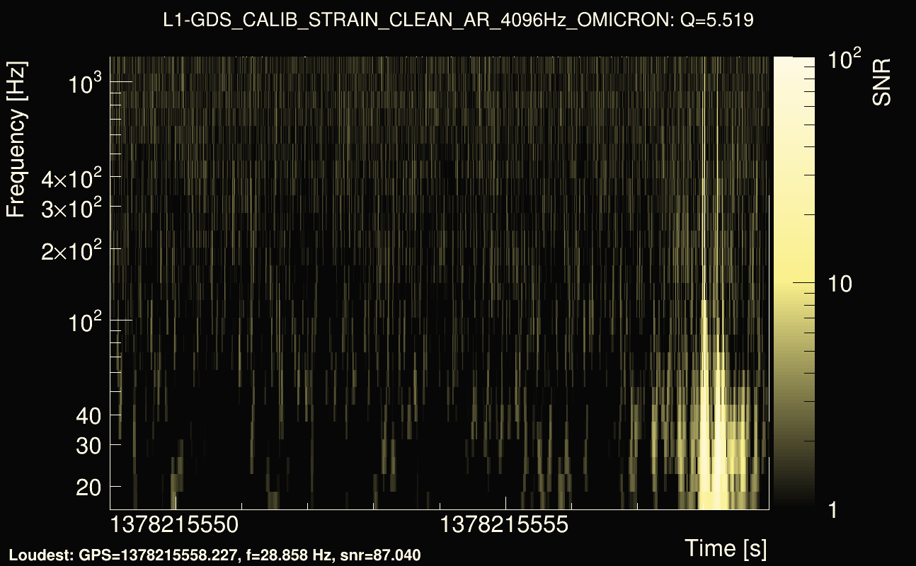 Omicron map Q0, det1, 1378215554