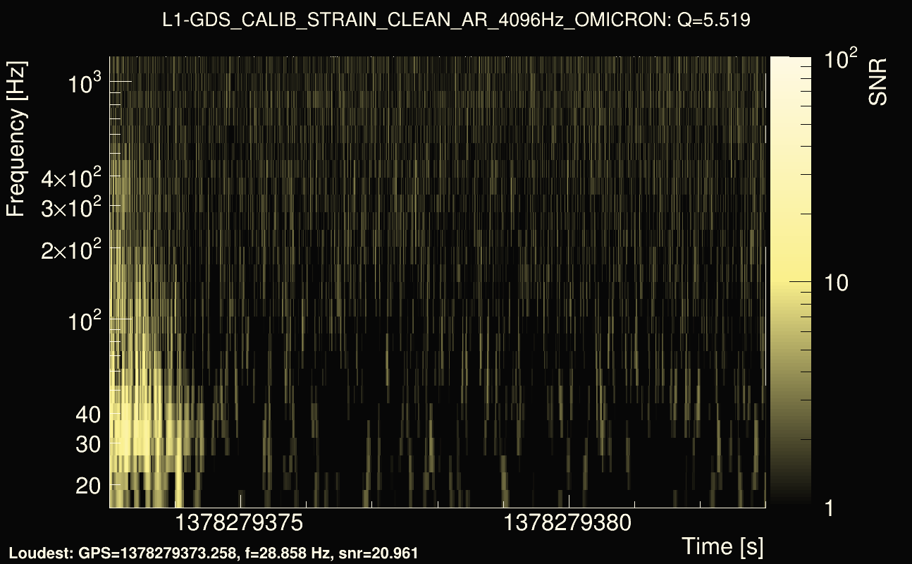 Omicron map Q0, det1, 1378279378