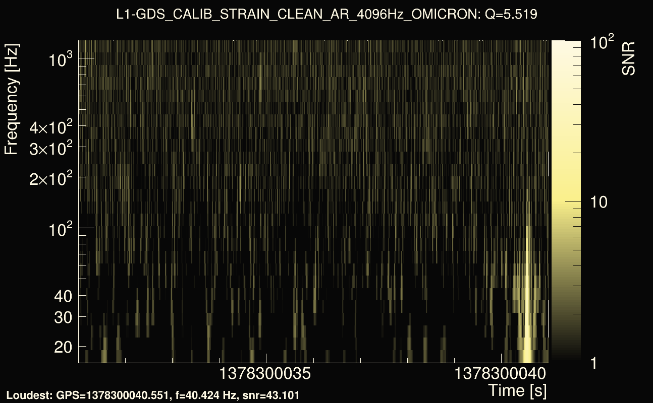 Omicron map Q0, det1, 1378300036