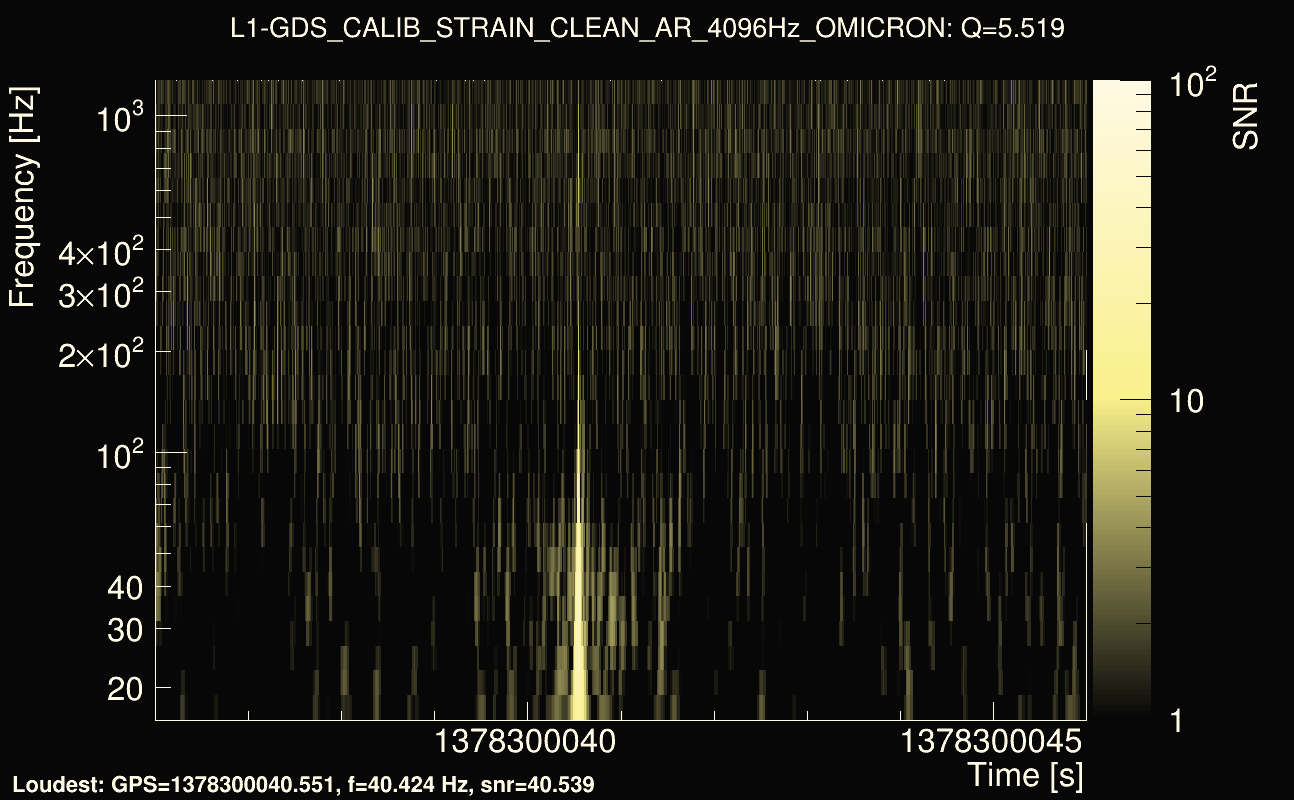 Omicron map Q0, det1, 1378300041