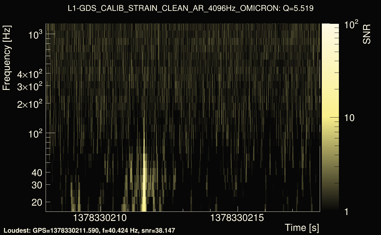 Omicron map Q0, det1, 1378330213