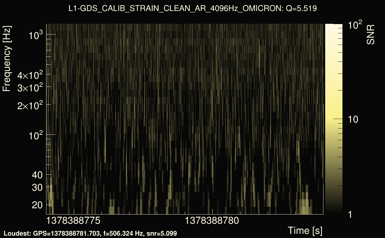 Omicron map Q0, det1, 1378388779