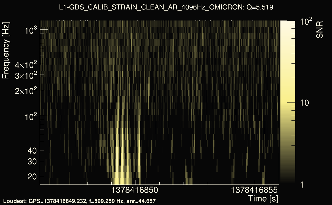Omicron map Q0, det1, 1378416851