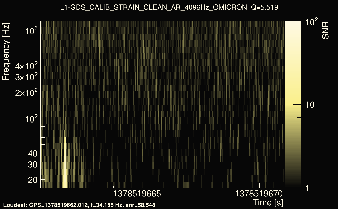 Omicron map Q0, det1, 1378519666