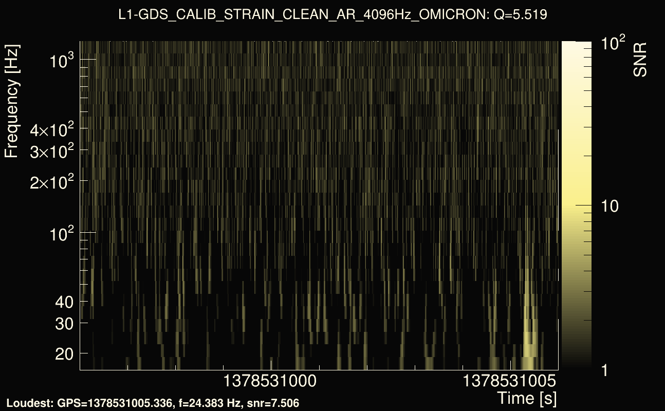 Omicron map Q0, det1, 1378531001