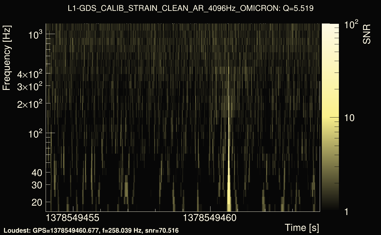Omicron map Q0, det1, 1378549459