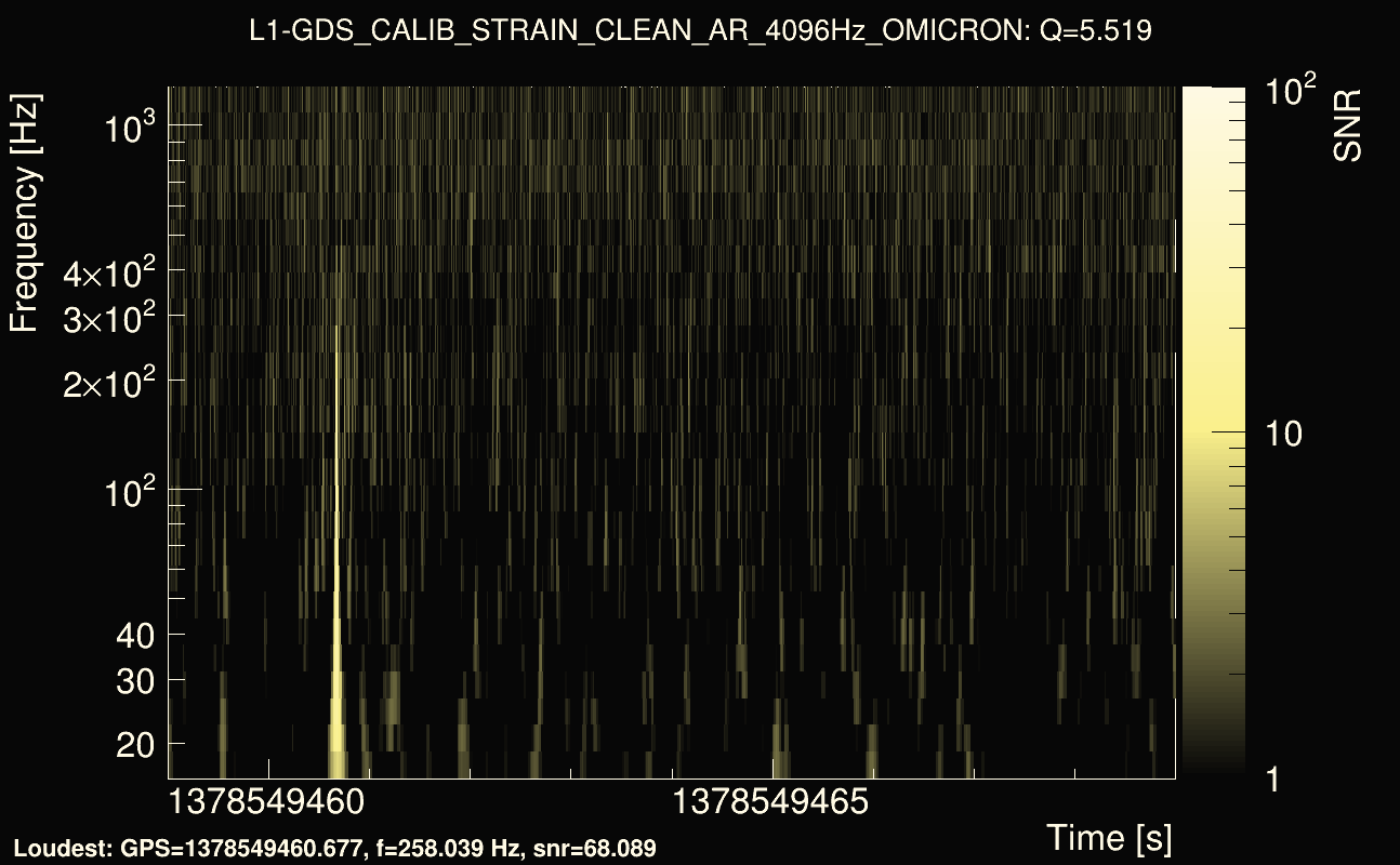 Omicron map Q0, det1, 1378549464