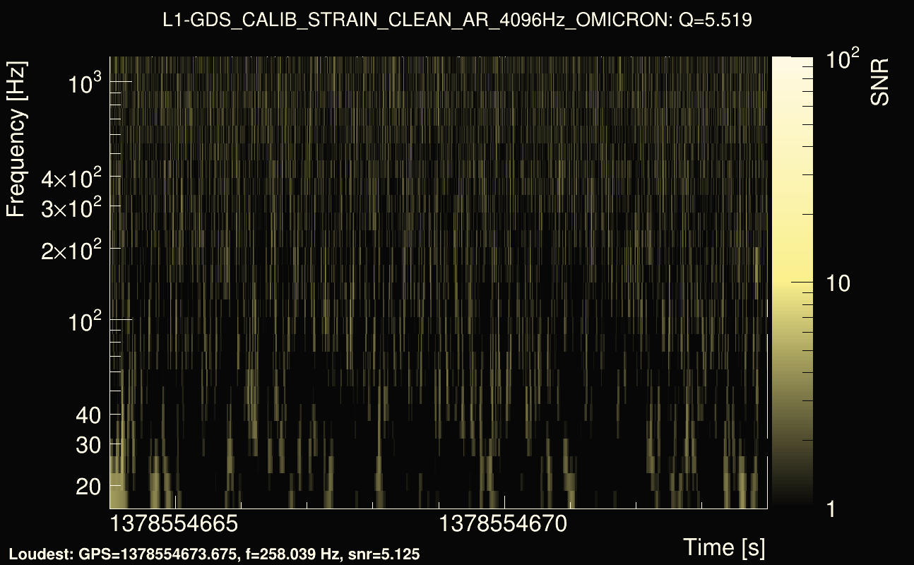 Omicron map Q0, det1, 1378554669