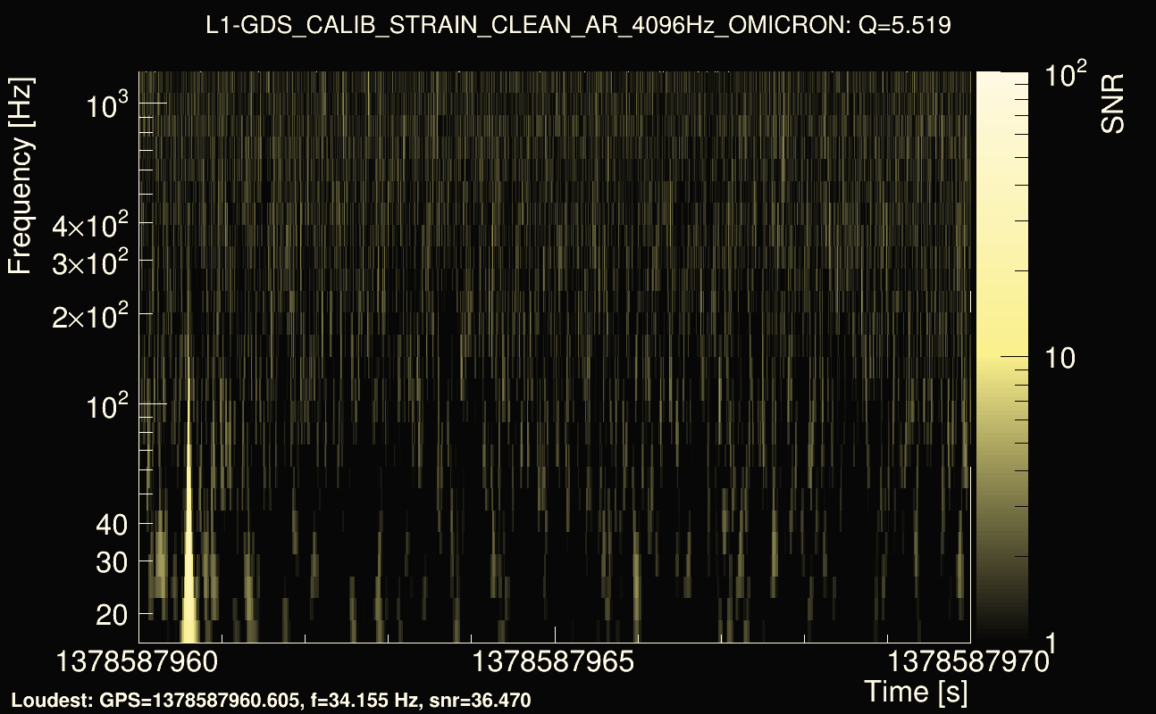 Omicron map Q0, det1, 1378587965
