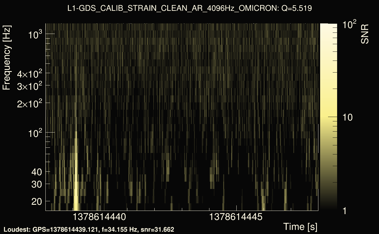 Omicron map Q0, det1, 1378614443
