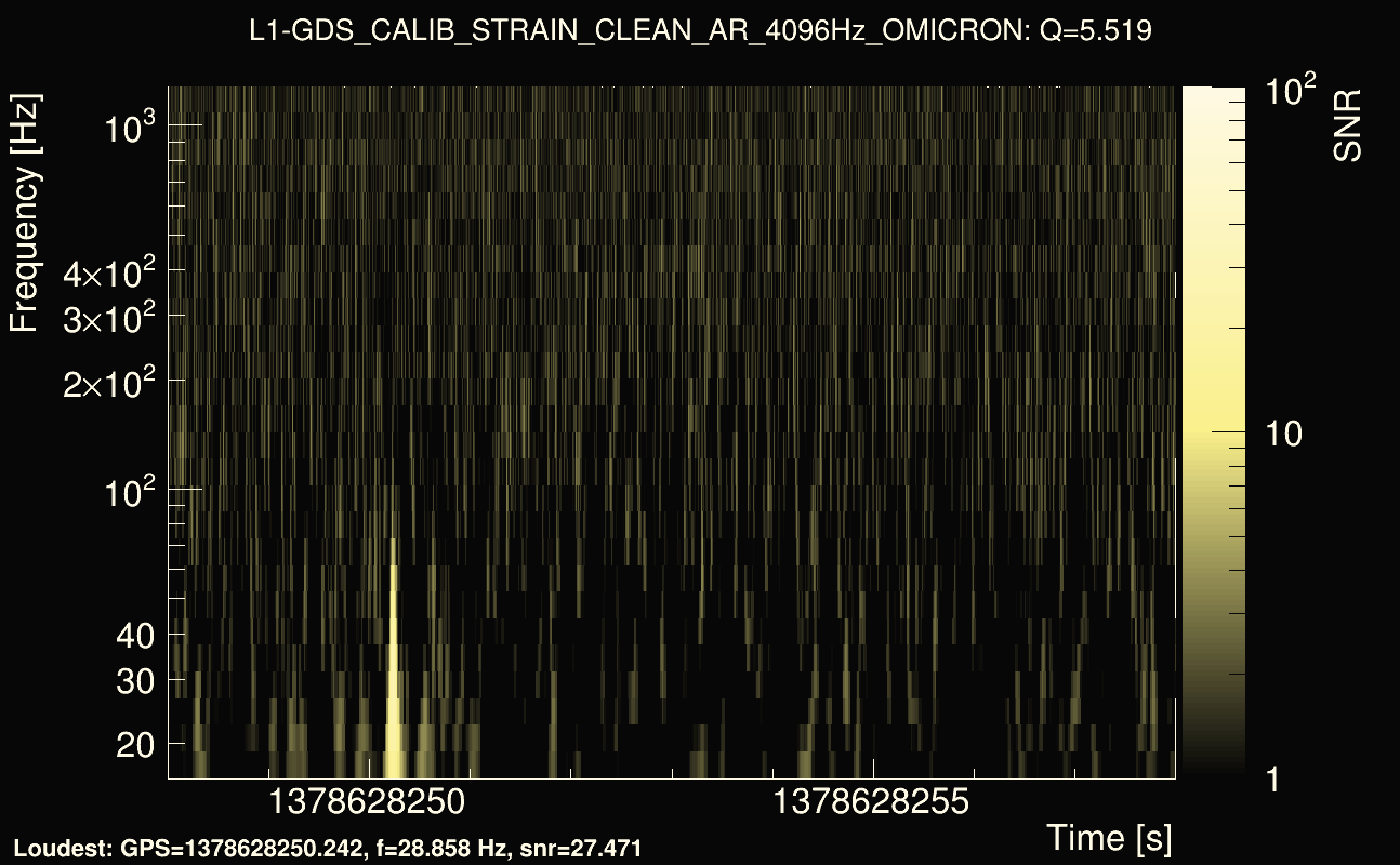 Omicron map Q0, det1, 1378628253