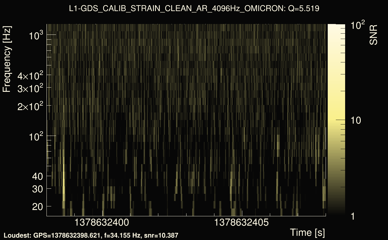 Omicron map Q0, det1, 1378632403