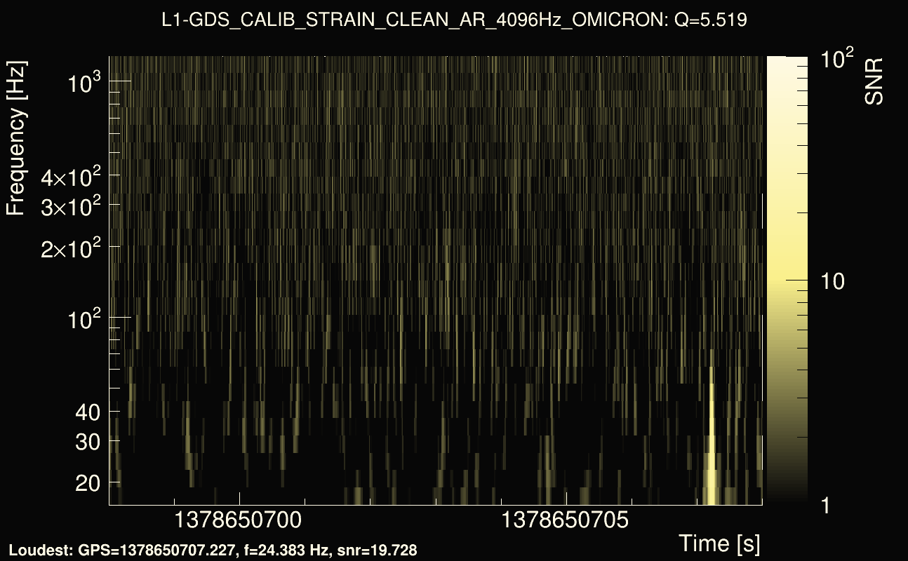 Omicron map Q0, det1, 1378650703