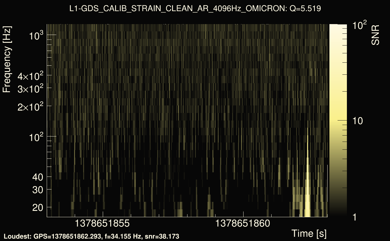 Omicron map Q0, det1, 1378651858