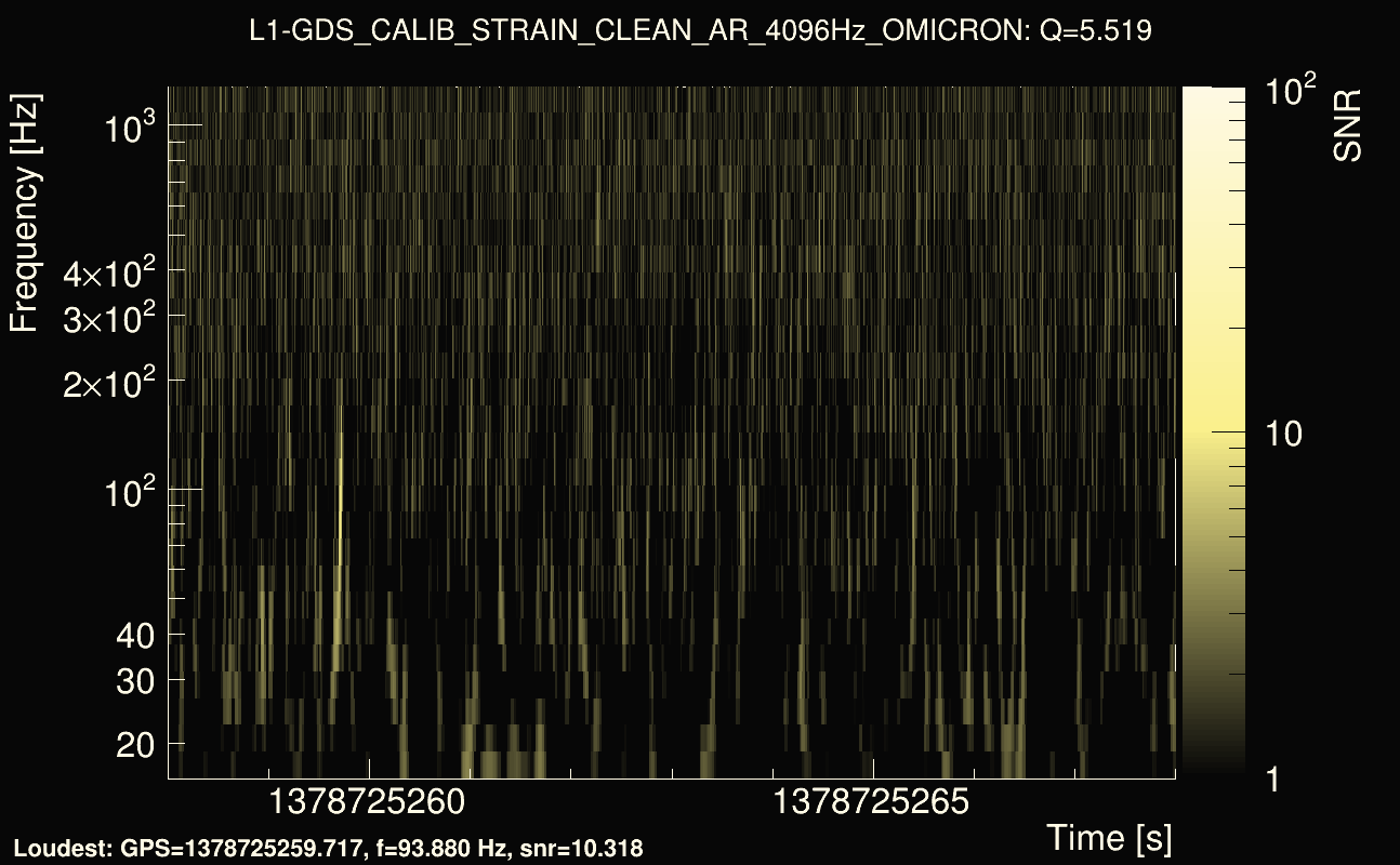 Omicron map Q0, det1, 1378725263