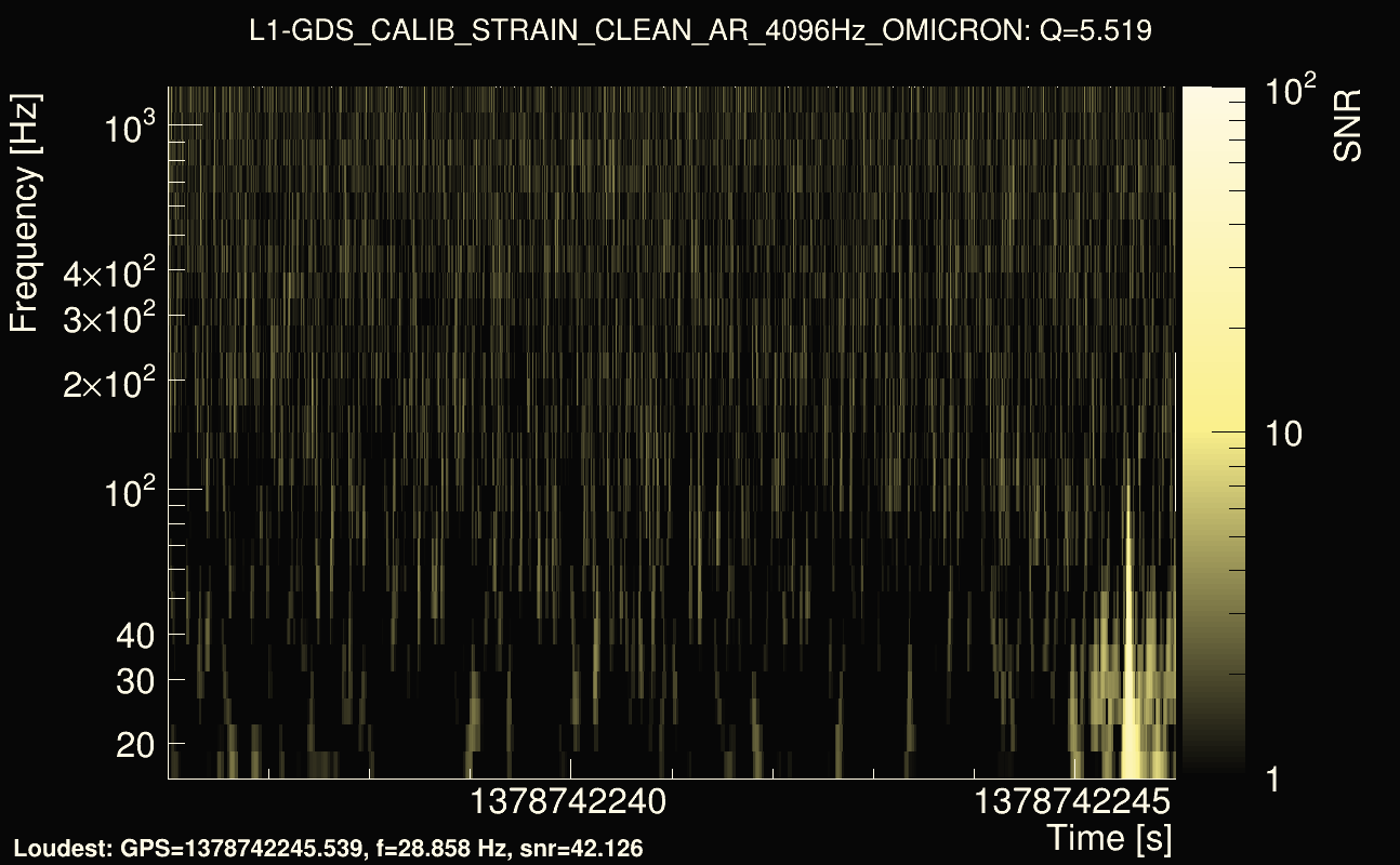Omicron map Q0, det1, 1378742241