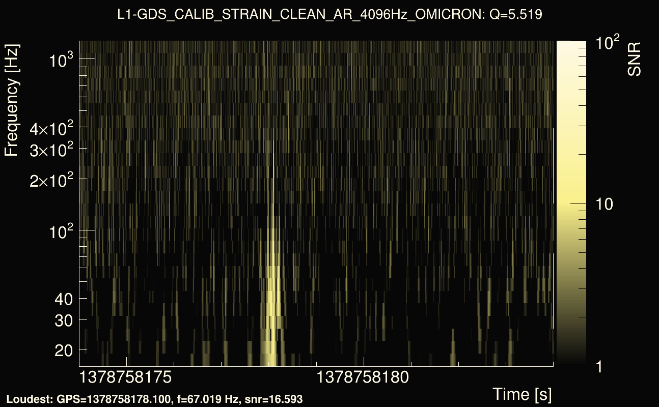 Omicron map Q0, det1, 1378758179