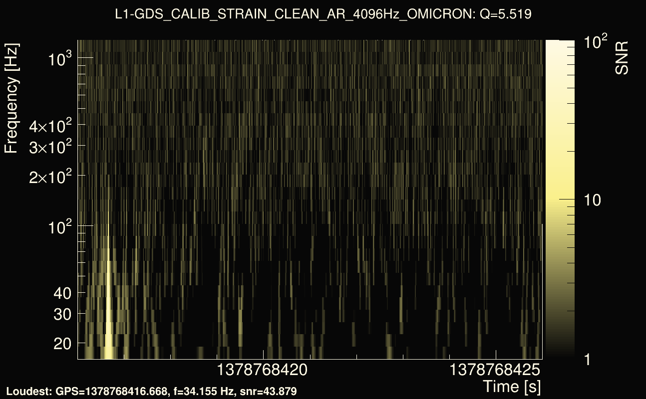 Omicron map Q0, det1, 1378768421