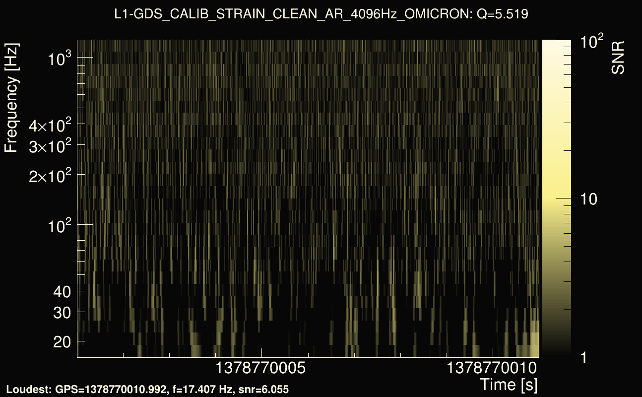 Omicron map Q0, det1, 1378770006