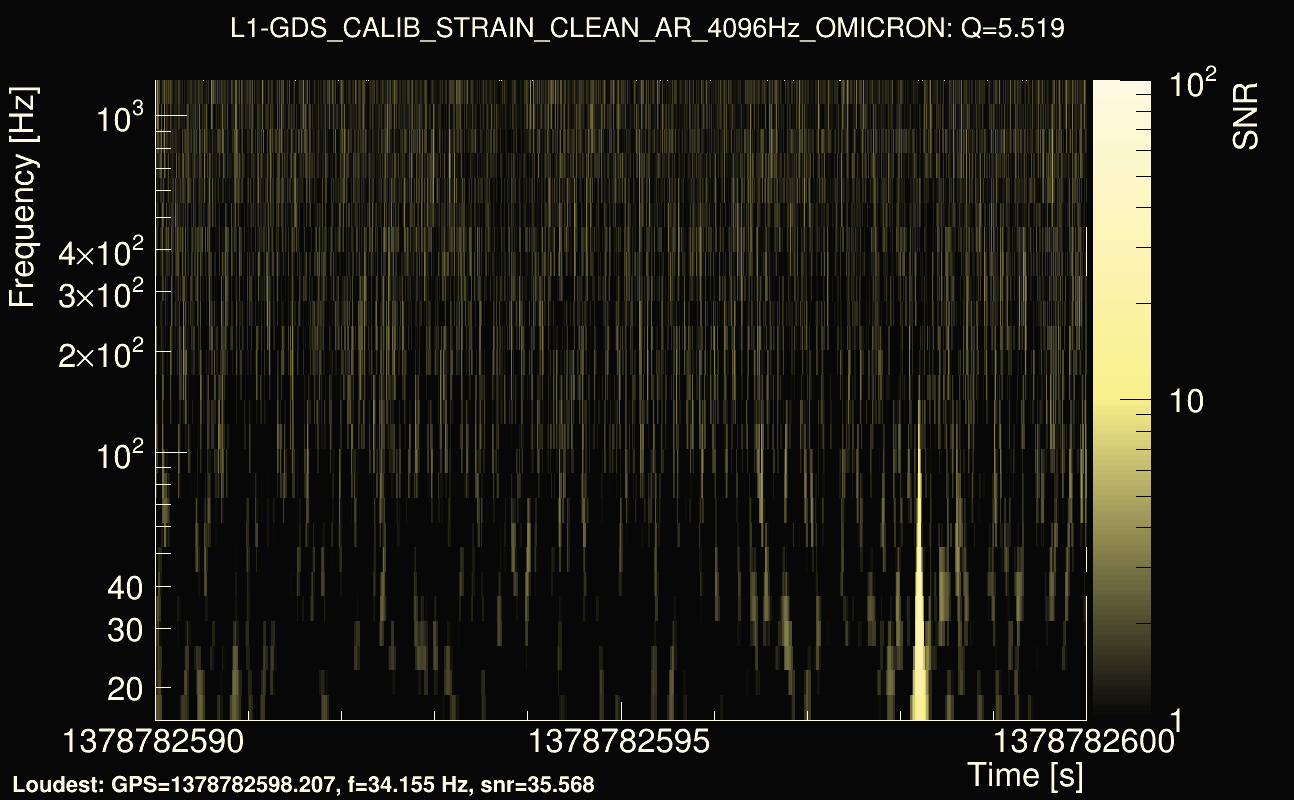 Omicron map Q0, det1, 1378782595