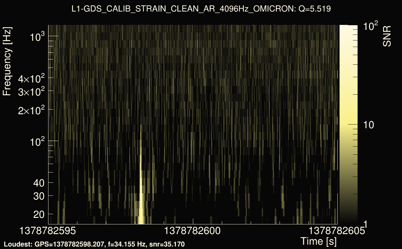 Omicron map Q0, det1, 1378782600