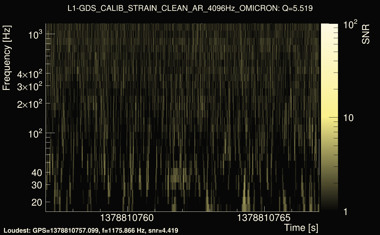 Omicron map Q0, det1, 1378810762