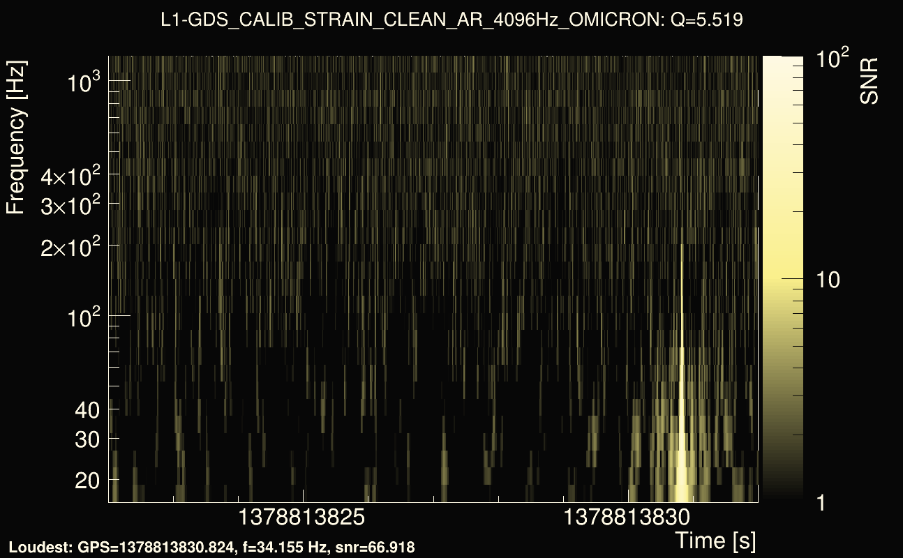 Omicron map Q0, det1, 1378813827