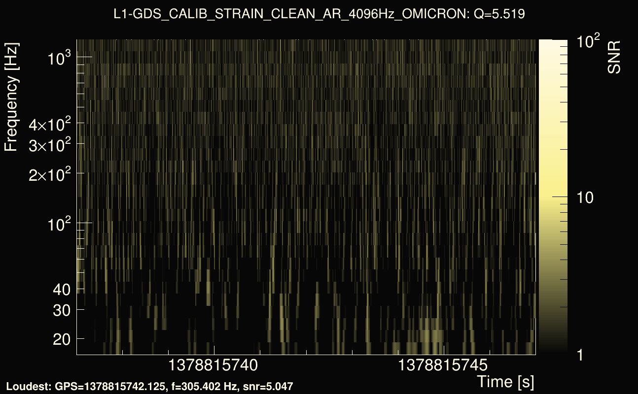 Omicron map Q0, det1, 1378815742