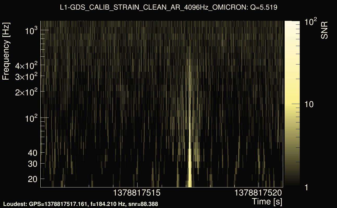 Omicron map Q0, det1, 1378817516