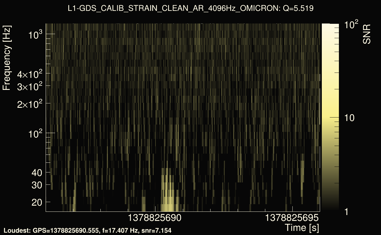 Omicron map Q0, det1, 1378825691