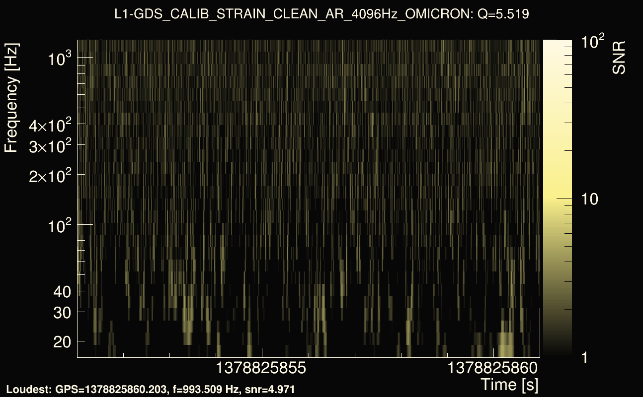 Omicron map Q0, det1, 1378825856