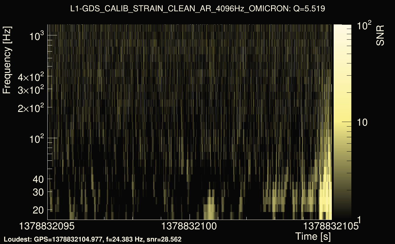 Omicron map Q0, det1, 1378832100