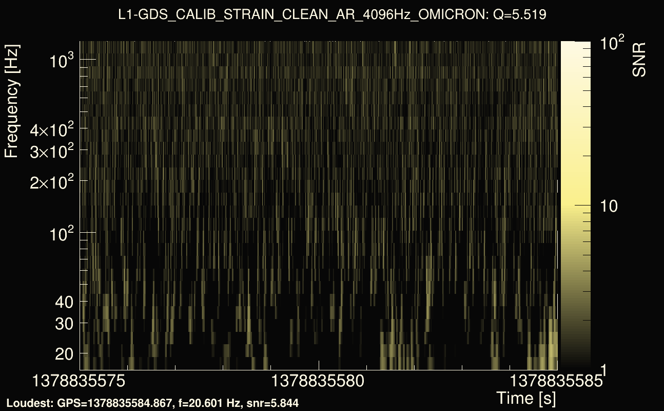Omicron map Q0, det1, 1378835580
