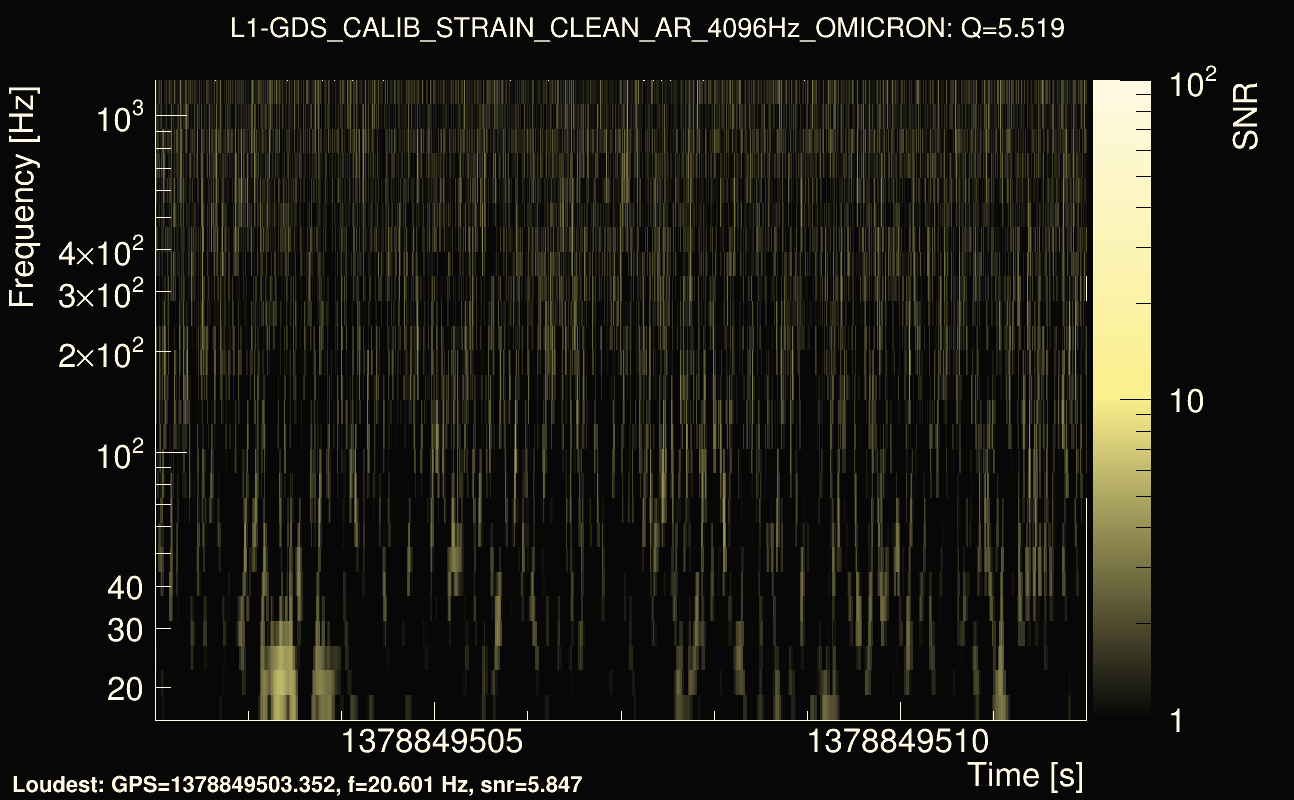 Omicron map Q0, det1, 1378849507